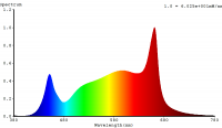 Led Groeilamp 5 watt Volledig Spectrum GX53