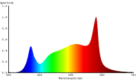 Led Groei Tube 27 watt Volledig Spectrum 60cm